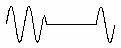 Graph of Temporary Interruptions