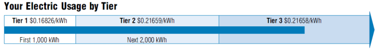 Your Electric Usage Tier Chart