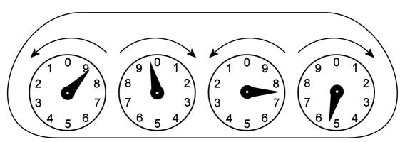 Demand Meter Scale Analog