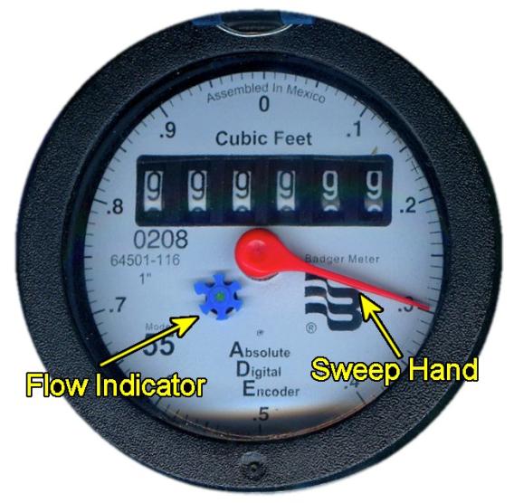 Straight-Reading Meter Register