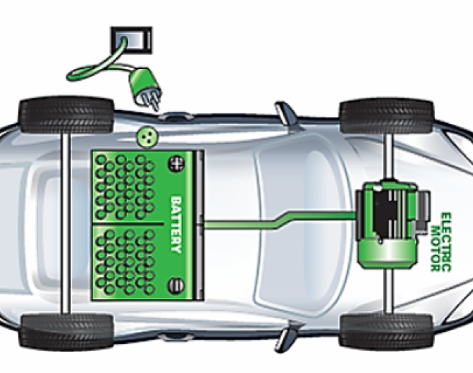 Illustrazione che raffigura un'auto con una batteria, ma senza serbatoio di benzina.