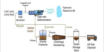 Fairmont Sedimentation Treatment Plant updated image 11.30.23